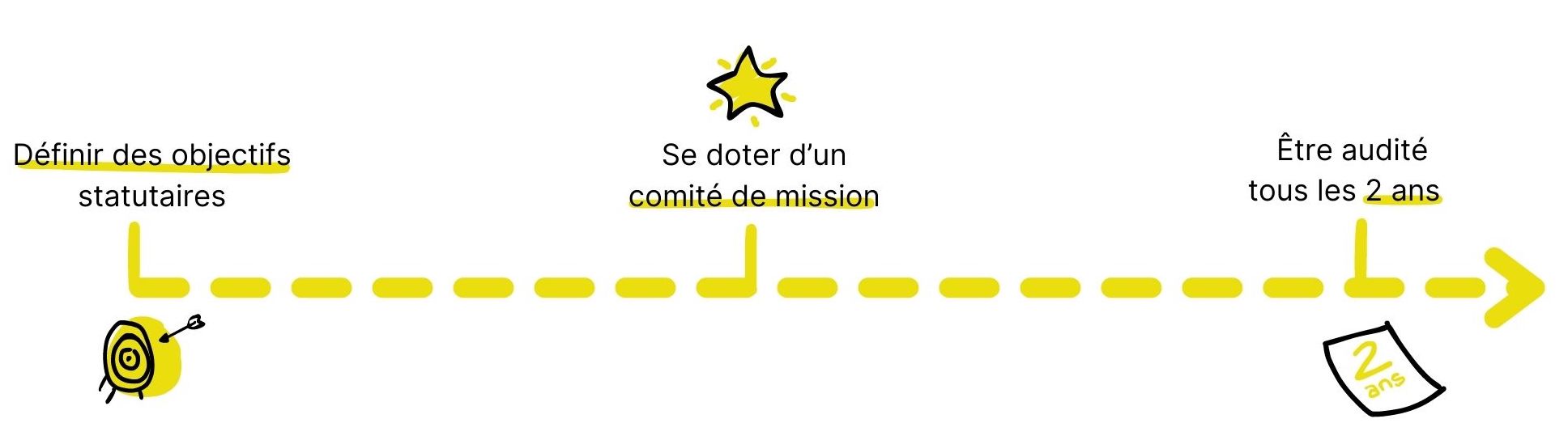 Entreprise à mission