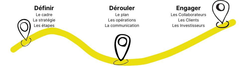 Stratégies digitales durables